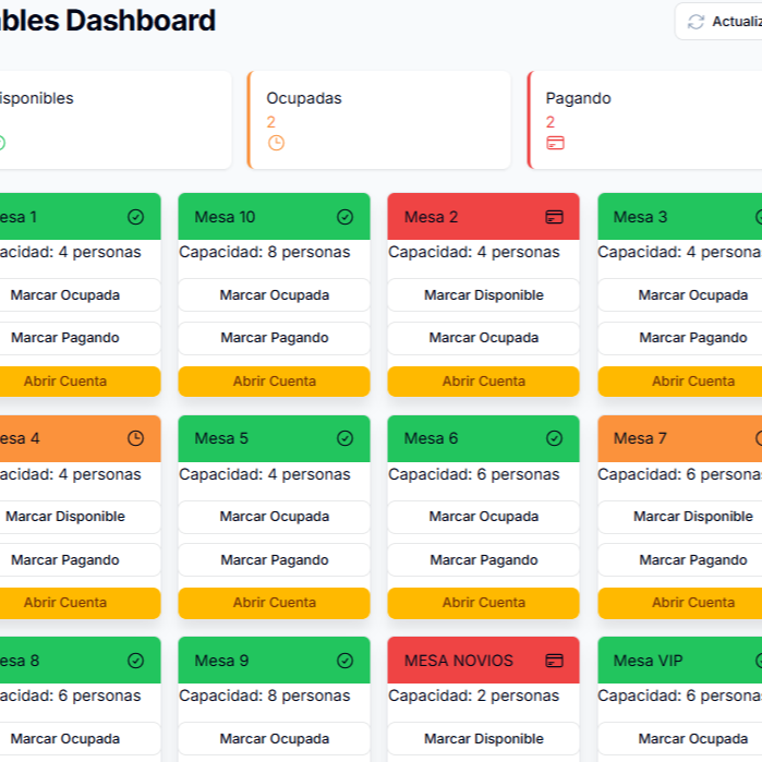 Sistema de Administración de Restaurante Filament